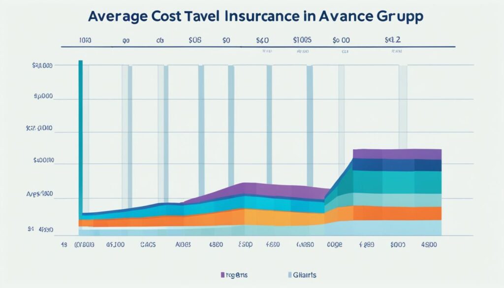 travel insurance cost by age